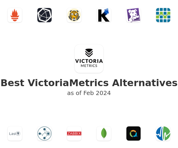 Best VictoriaMetrics Alternatives